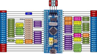 【度盘/1.86G】个人STM32C8T6 资料总结