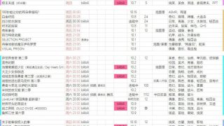 【新番速递】2021年10月新番首播时间及播放平台表