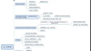 【绘画课程】色彩八期L2少了44min，补个七期的l2