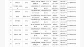 【资讯】2022 年 4 月国产游戏版号公布，本次共有 45 款国产游戏过审