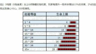 【单机游戏】免币分享的MC模组