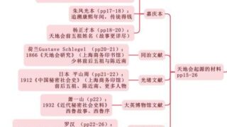 【学习资料】天地会原始文献——教你学会接头暗号、会规、书信格式与仪式【免币】